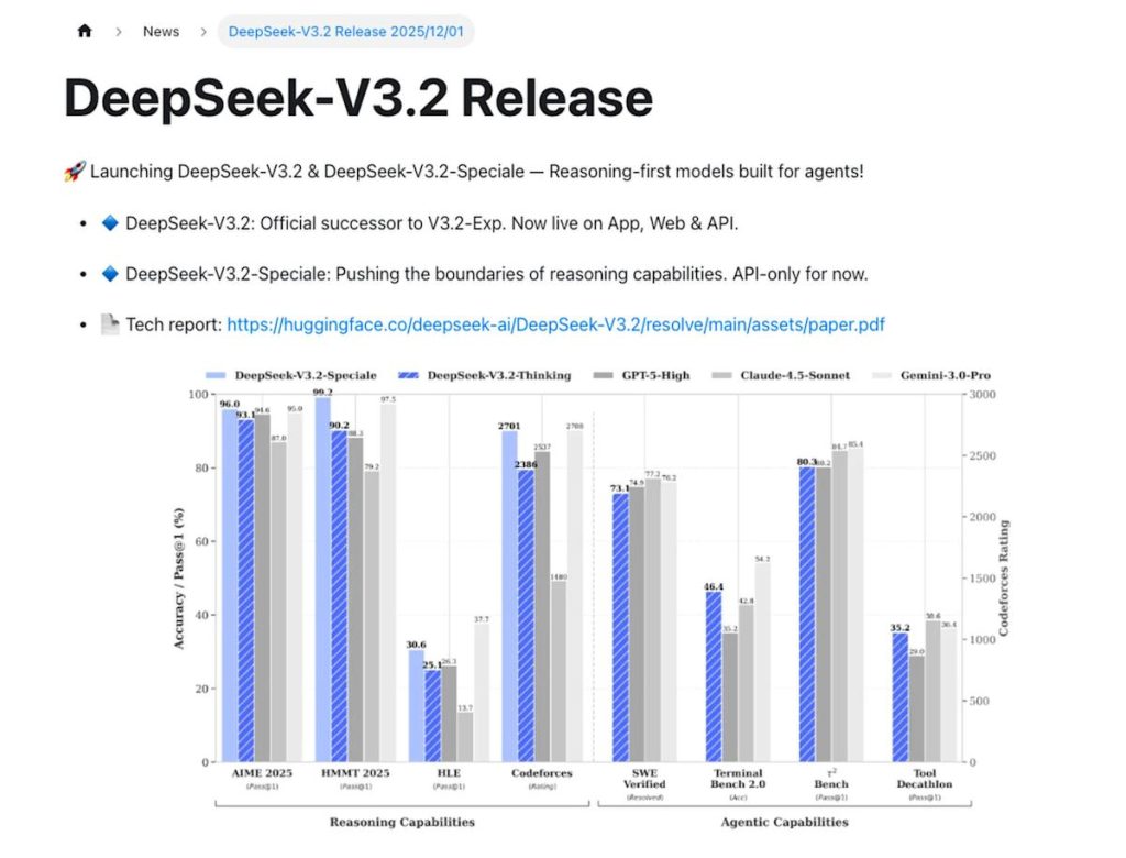 China's DeepSeek challenges Google DeepMind and OpenAI with new AI model 2 58d82fd8097ced6e1fb7887140fdfac4